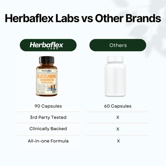 Joint Support Capsules