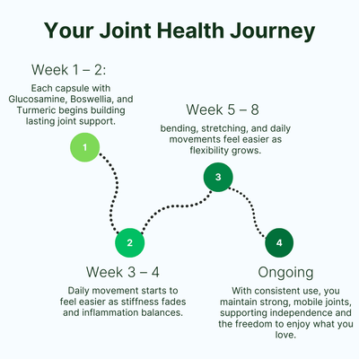 Joint Support Capsules