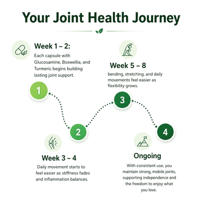 Joint Support Capsules