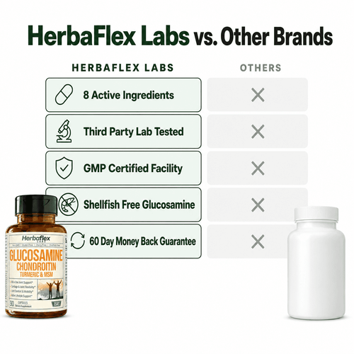 Joint Support Capsules